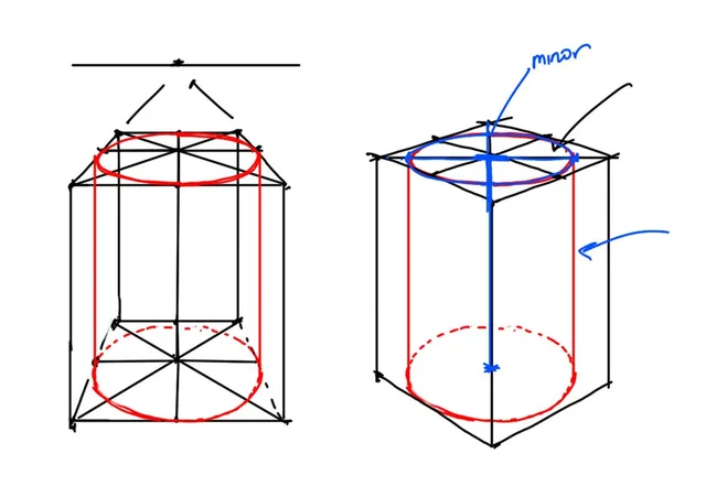 How To Draw An Ellipse 1 And 2 Point Perspective